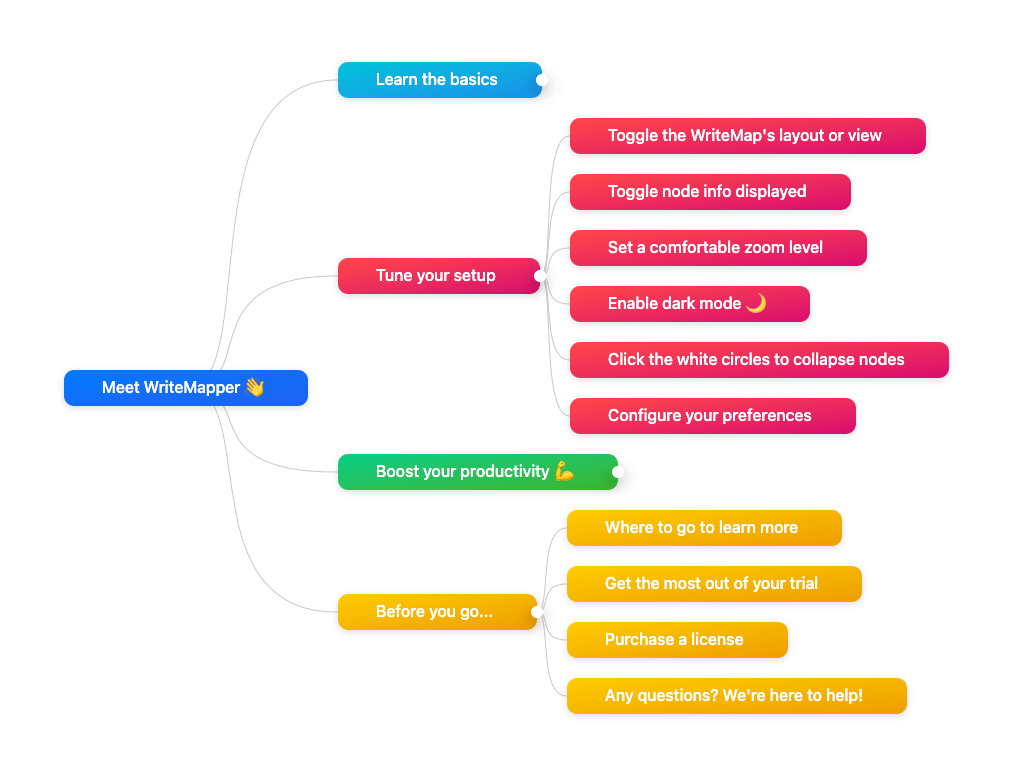 WriteMapper - Introducing WriteMaps