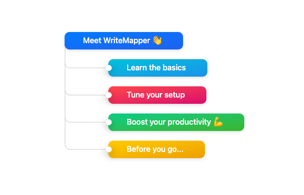 WriteMapper - Multiple Layouts